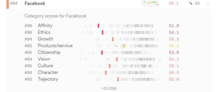 Facebook stats